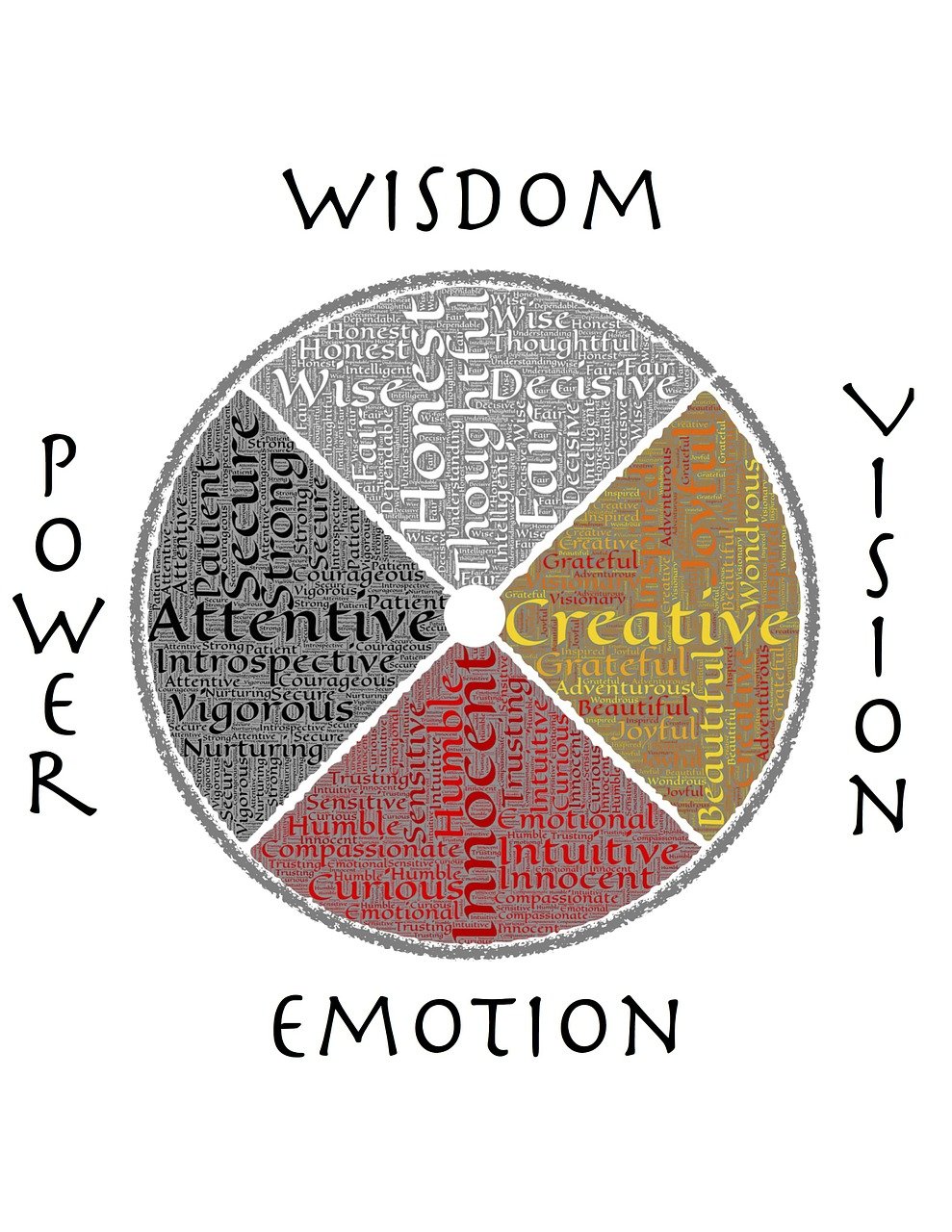 medicine wheel, wisdom, power-444550.jpg